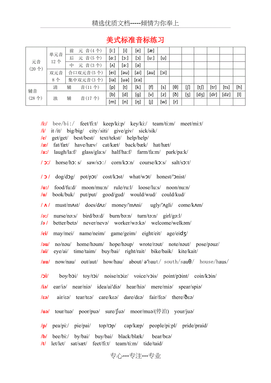 美式音标发音表(共4页)_第1页