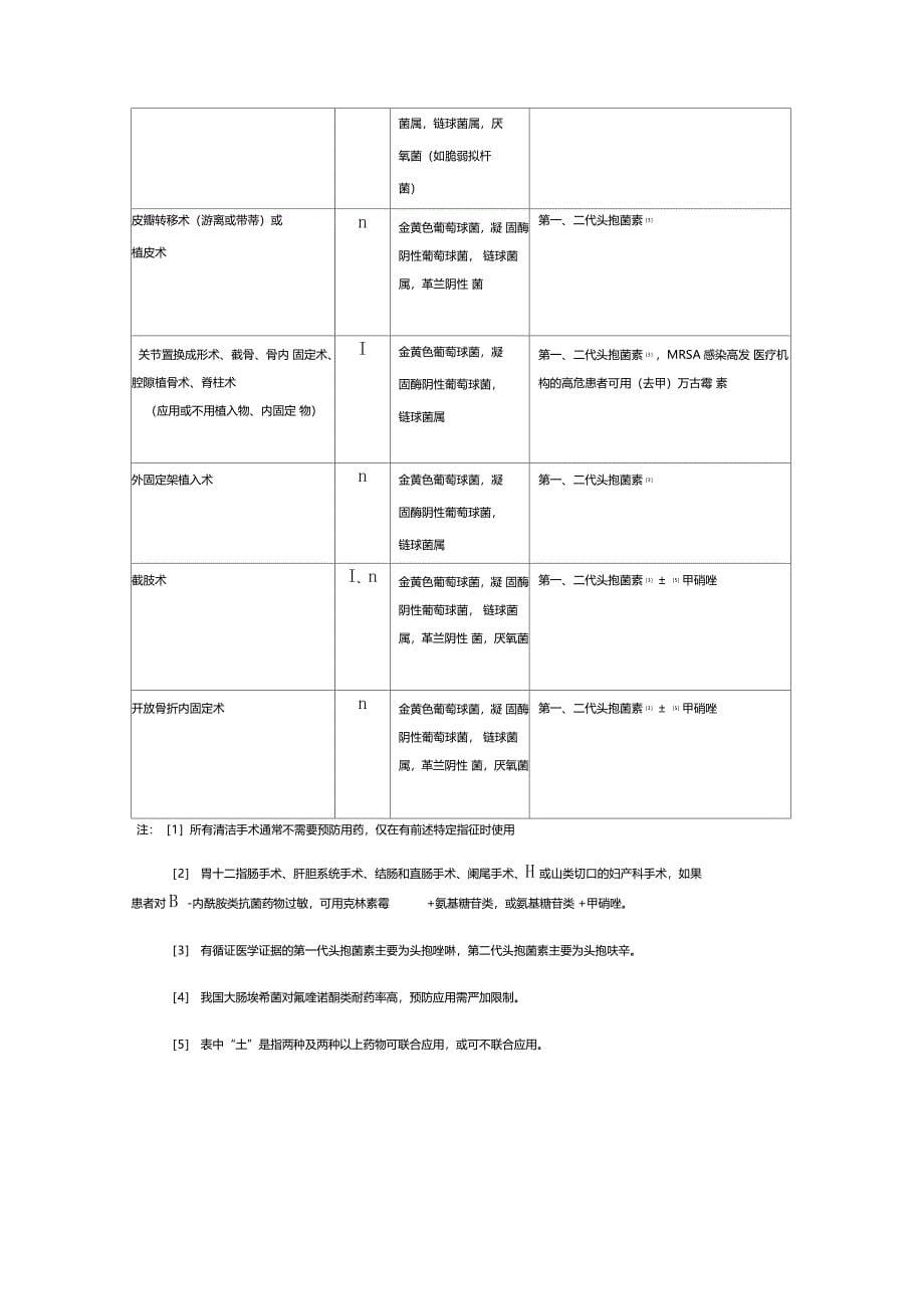 围手术期抗菌药物的预防性使用规定_第5页