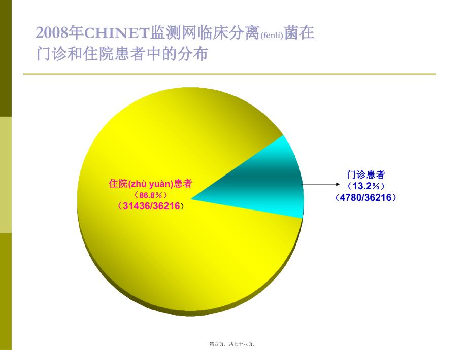 医学专题—细菌耐药现状及对策_第4页