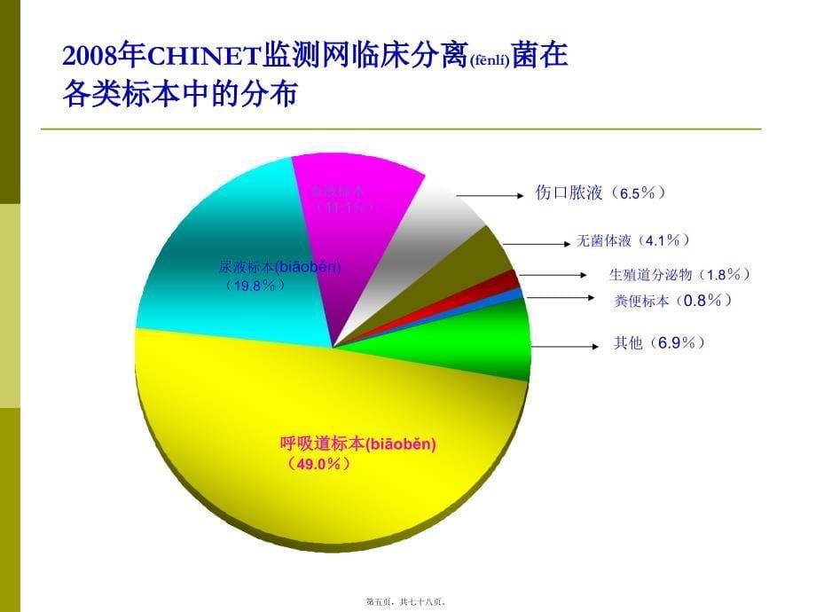 医学专题—细菌耐药现状及对策_第5页