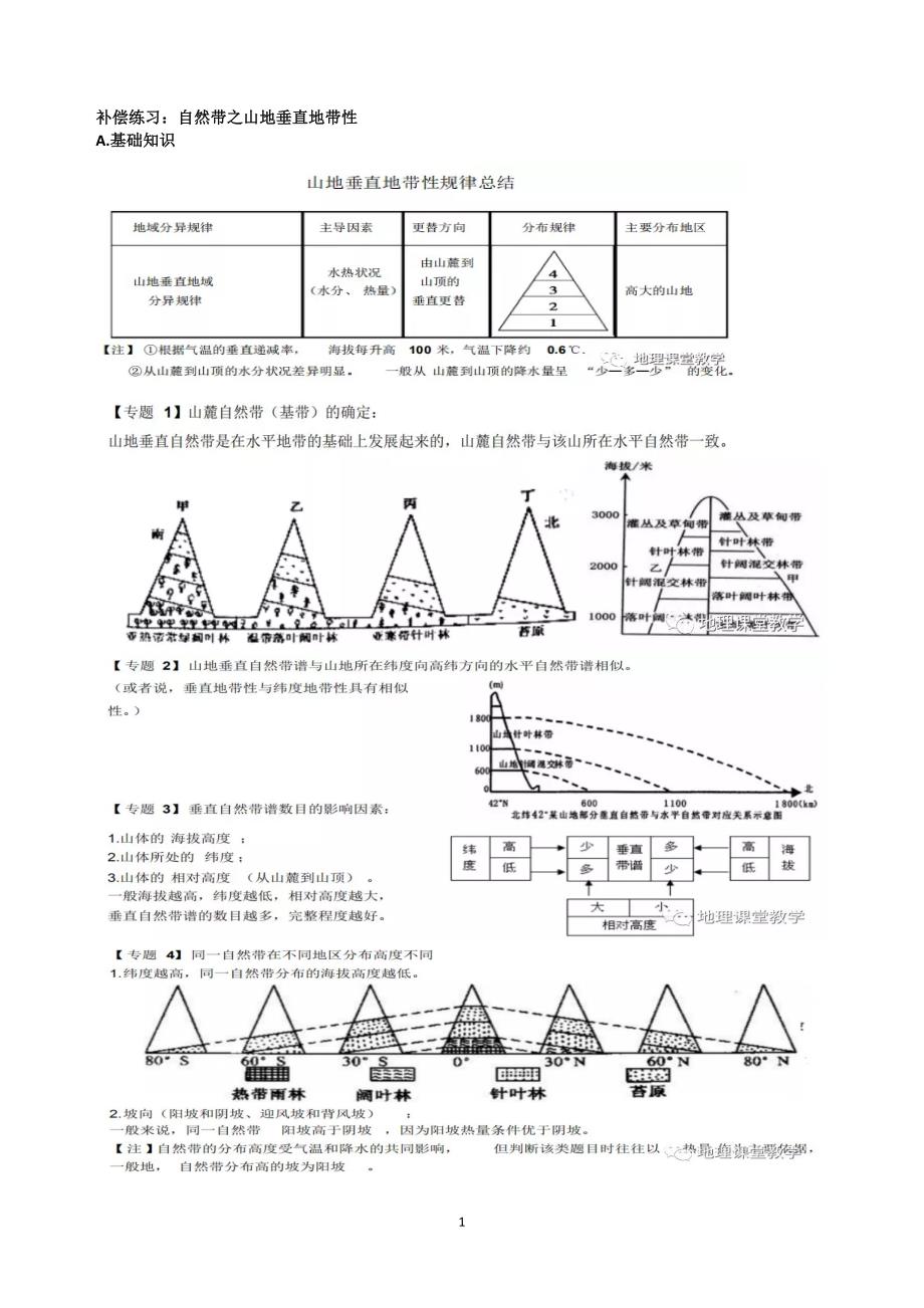 自然带之山地垂直地带性DOC文档_第1页