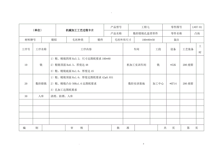 机械加工工艺设计卡模板_第1页