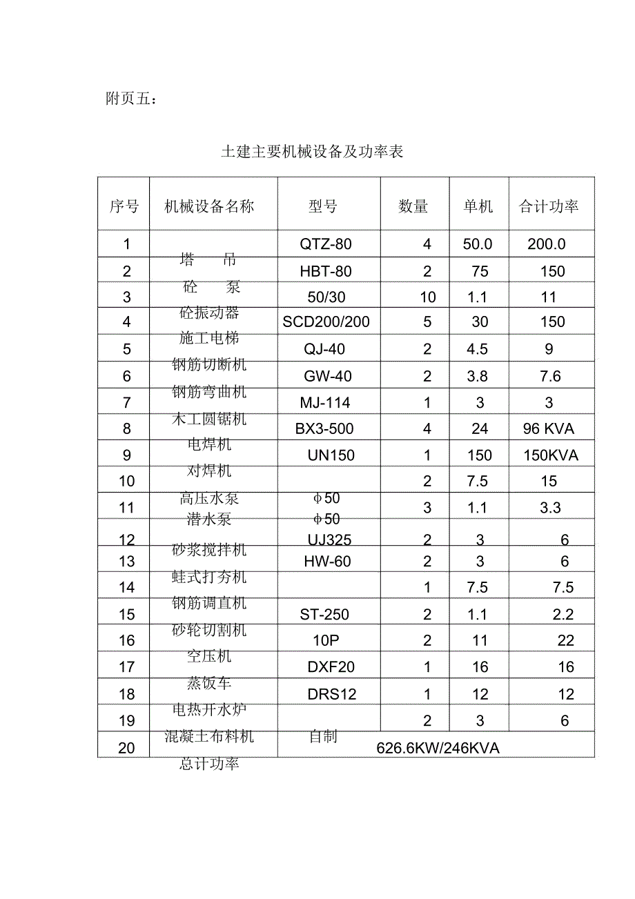 附页五：土建机械设备投入表_第1页