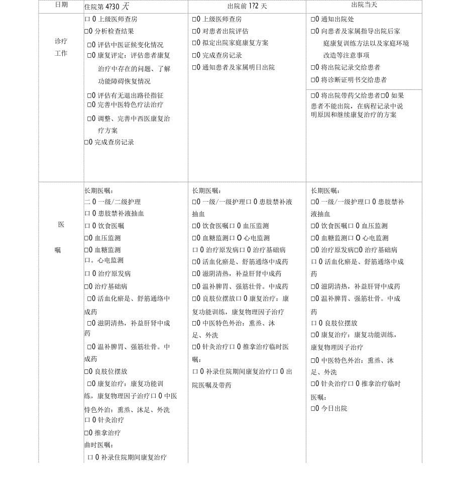 外伤性截瘫临床路径_第5页