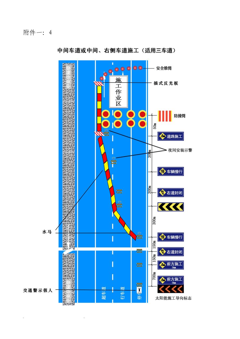 高速公路安全封路施工标志标牌示意图_第4页