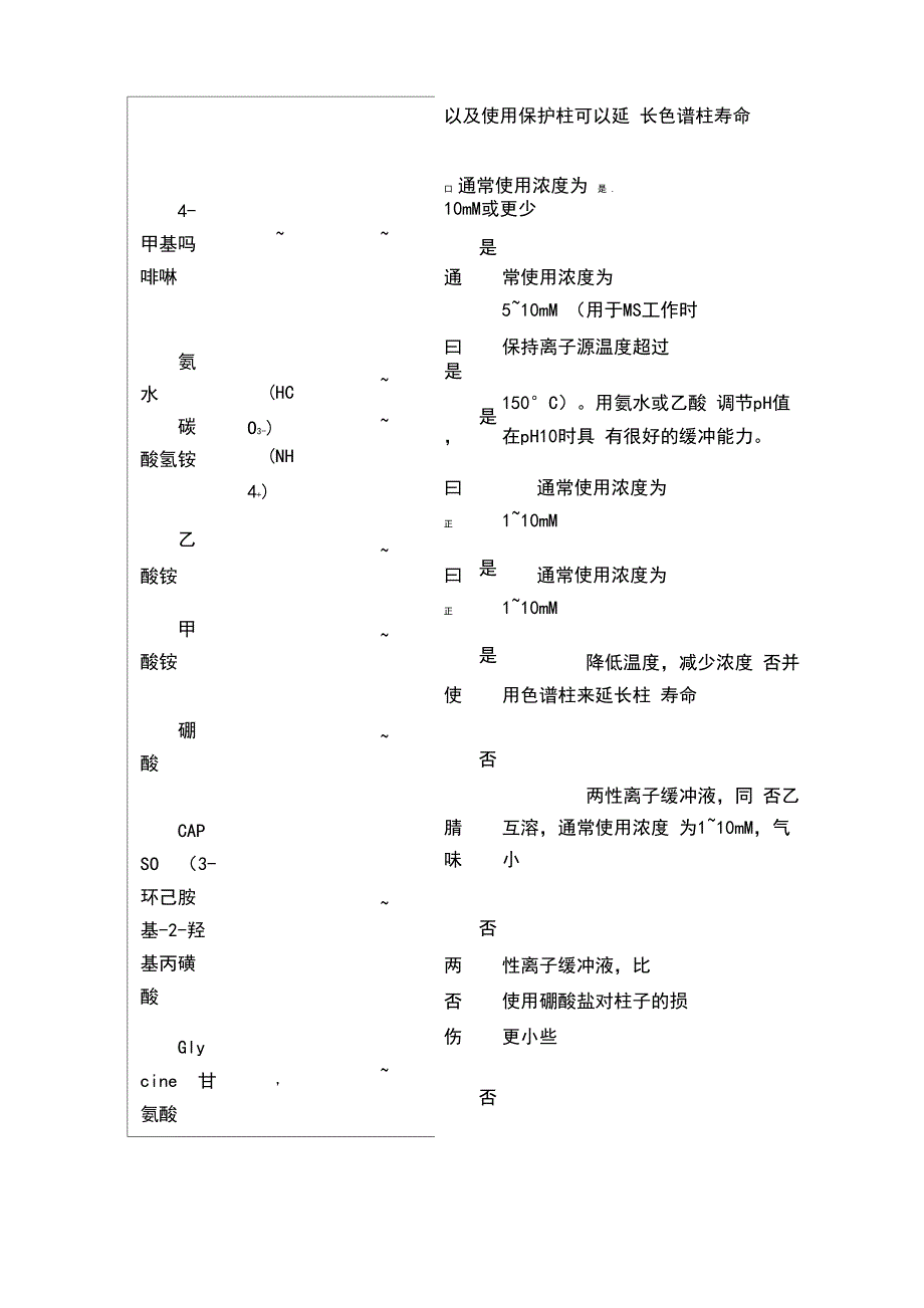 液相流动相缓冲盐选择_第3页