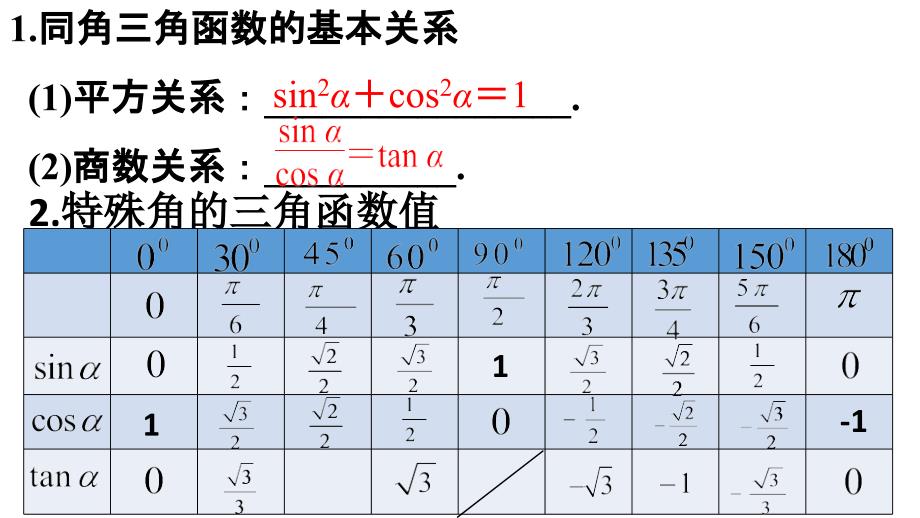 广东省某中学高三一轮复习同角三角函数基本关系式与诱导公式课件_第2页