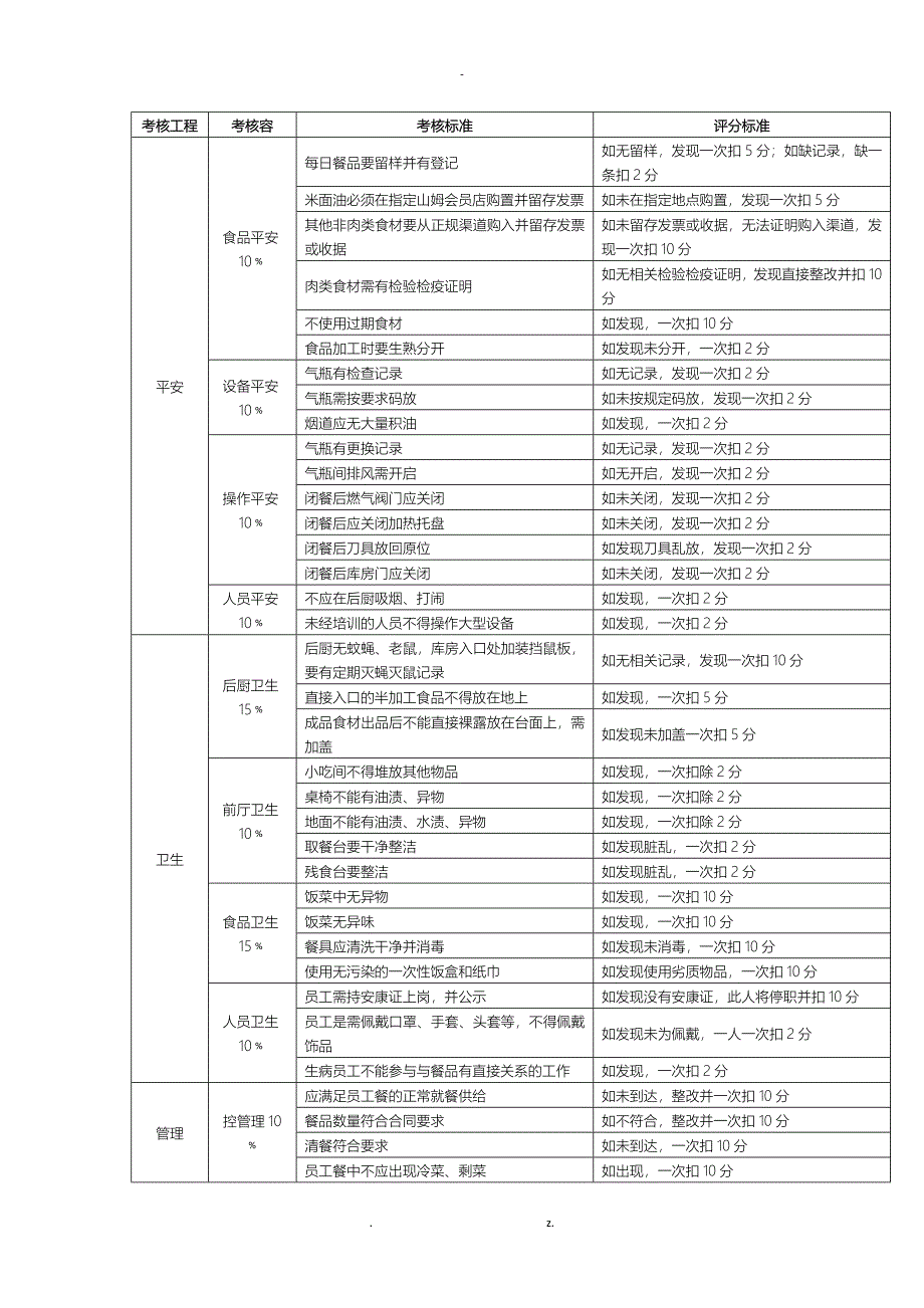 食堂服务质量检查要求规范_第2页