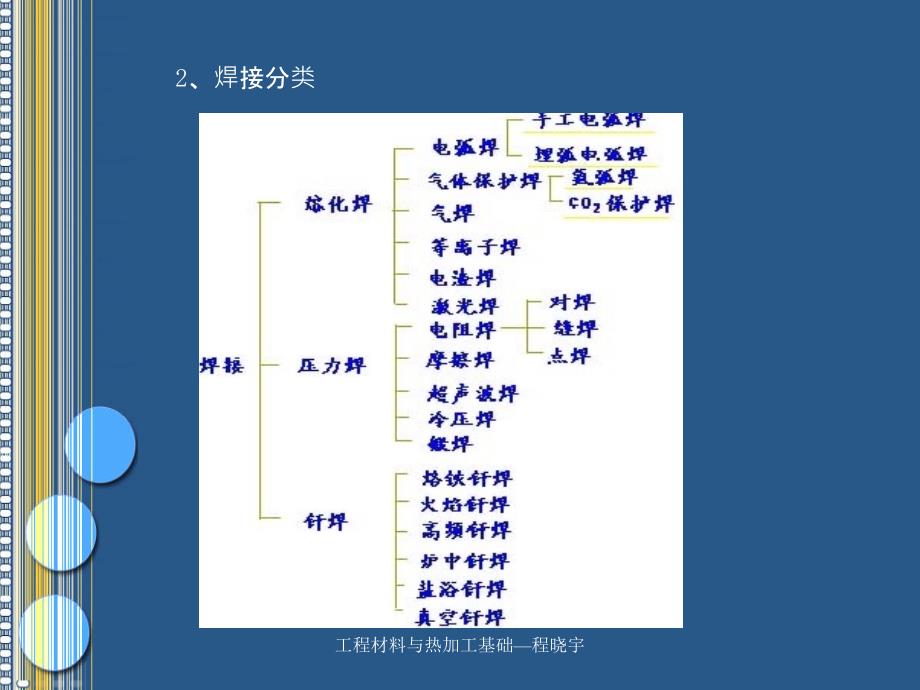 工程材料与热加工基础焊接_第4页