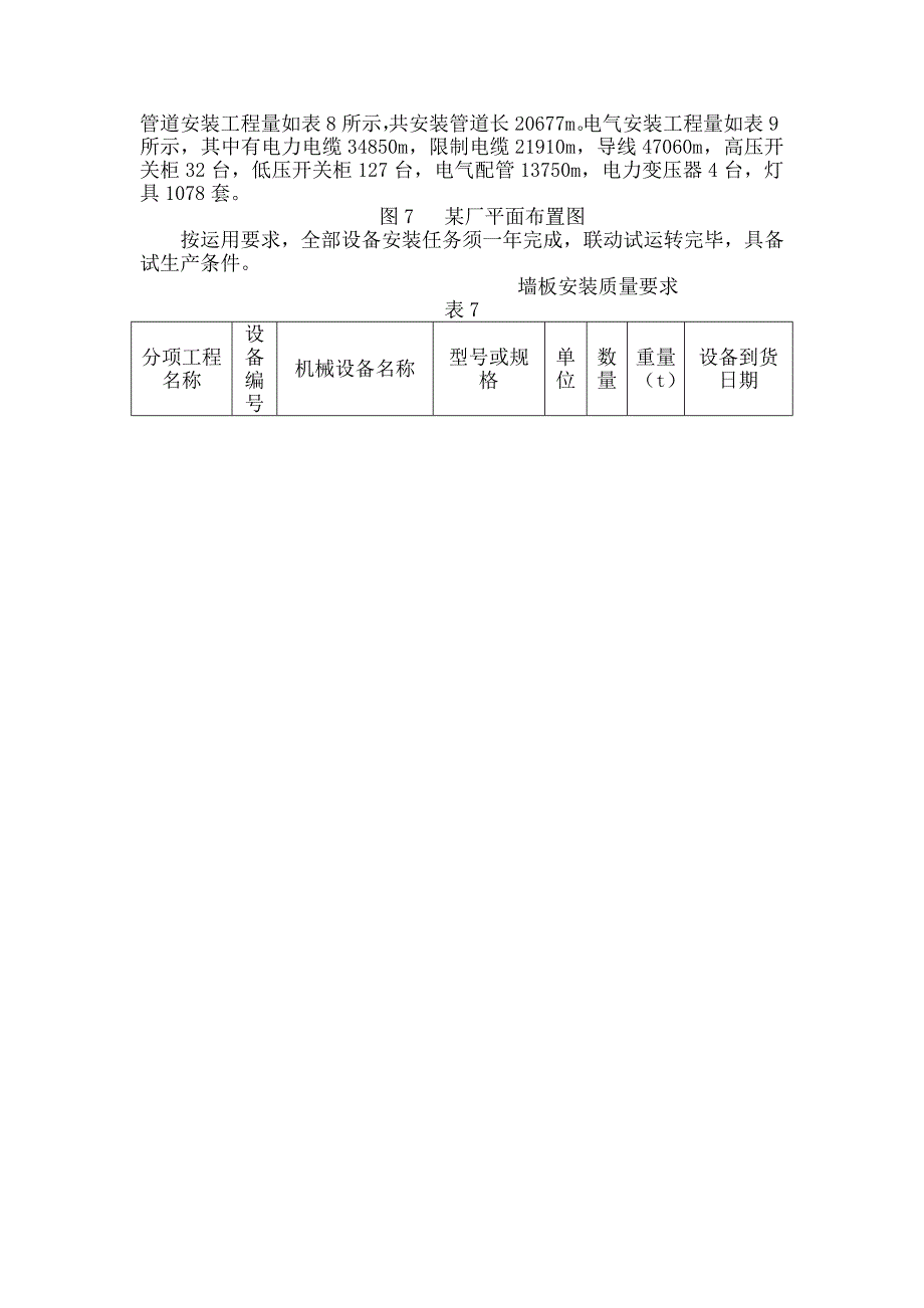 万平米工业厂房设备安装施工组织设计_第4页