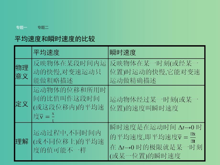 高中物理 第1章 运动的描述本章整合课件 新人教版必修1.ppt_第3页