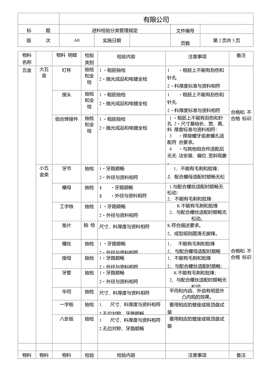 灯具进料检验分类管理规定_第3页