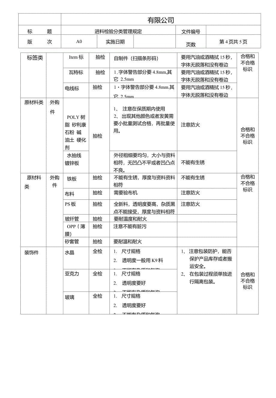 灯具进料检验分类管理规定_第5页