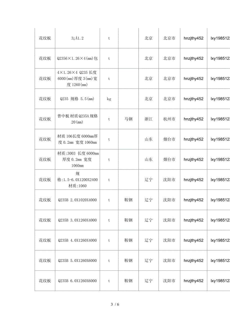 【花纹板】花纹板价格-行情走势-工程造价-规格型号大全_第3页