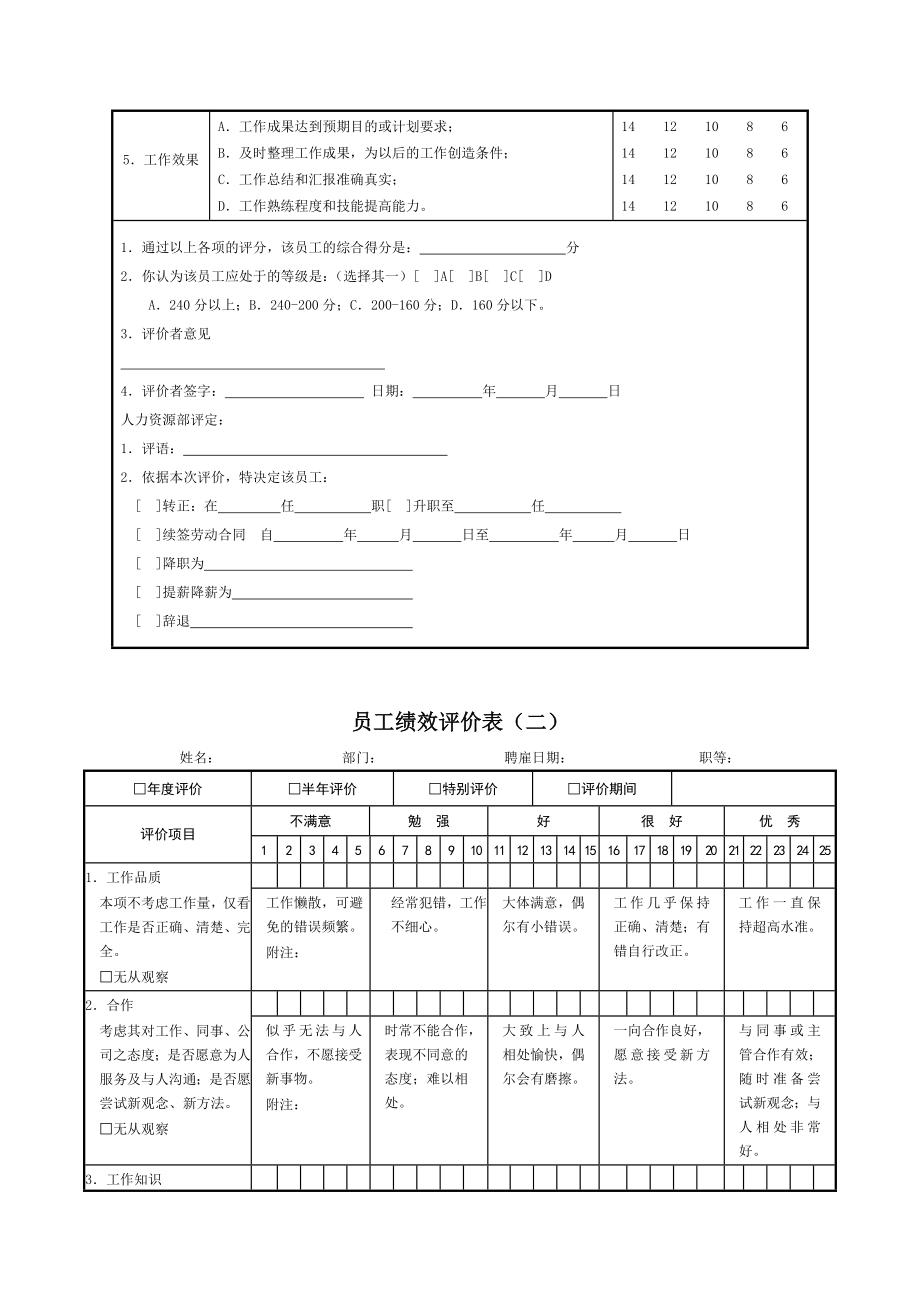 员工绩效评价表格范本DOC96页_第2页