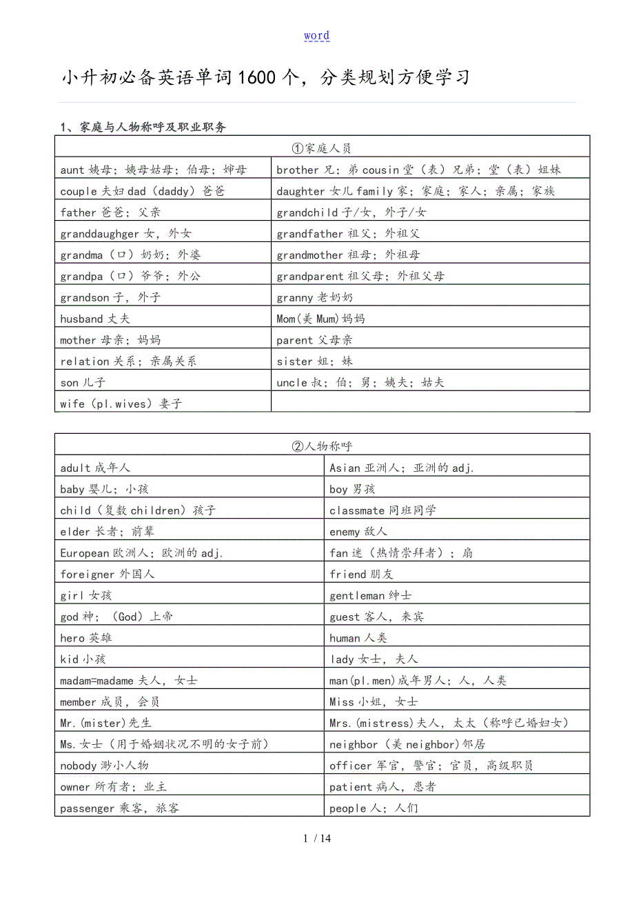 小升初必备英语单词1600个_第1页