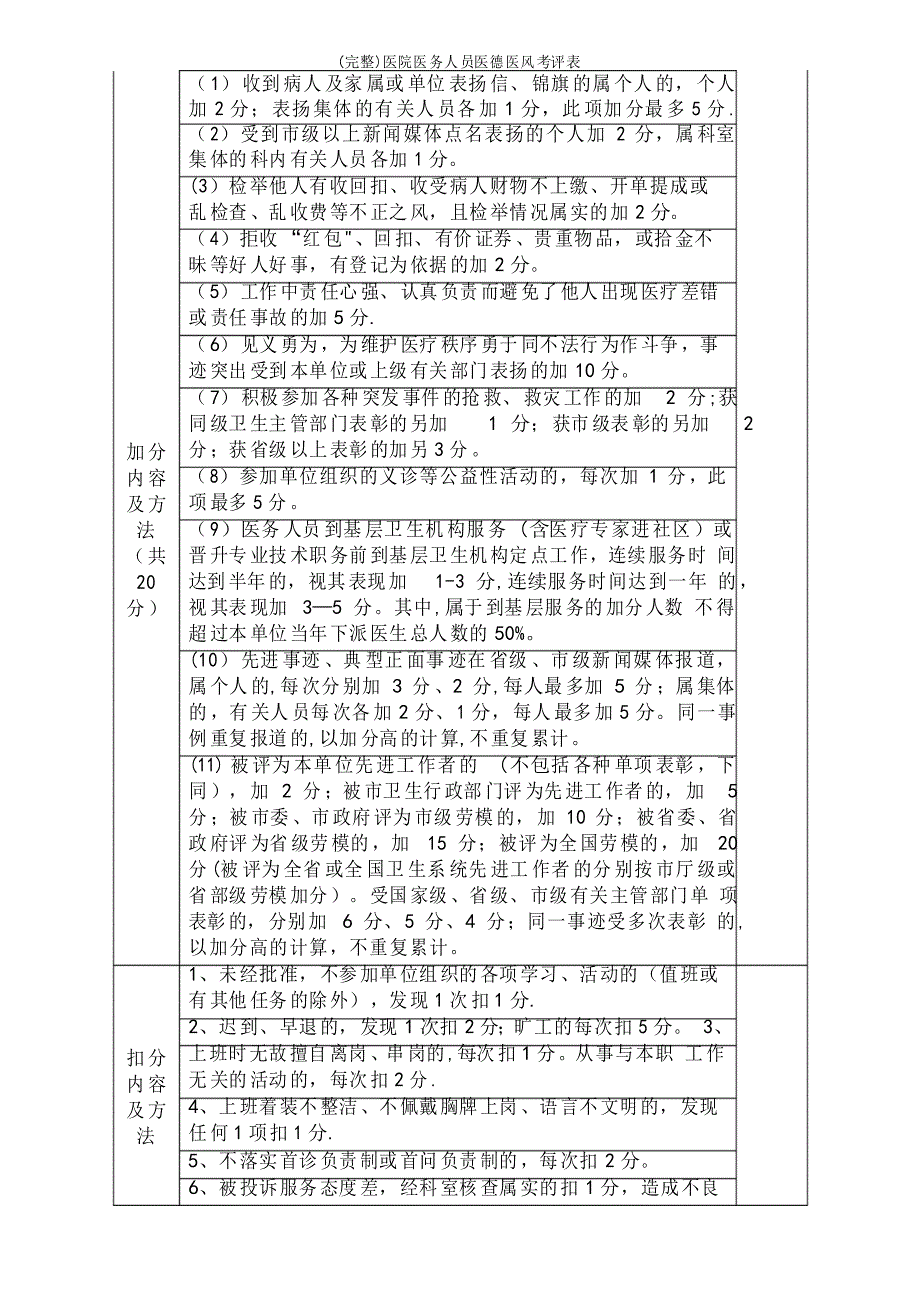 医院医务人员医德医风考评表_第3页