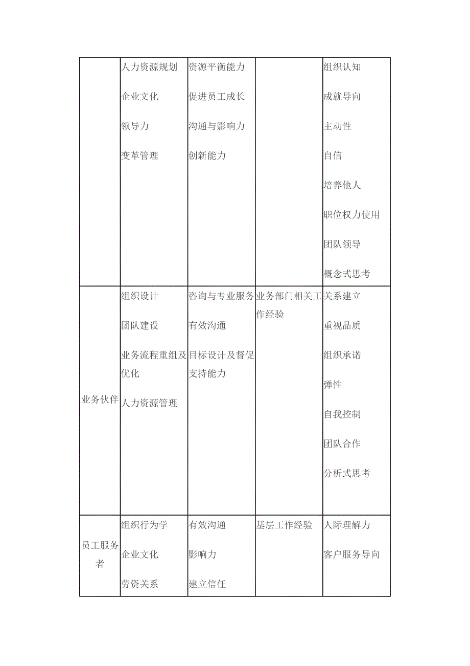 人力资源经理的胜任力模型_第5页