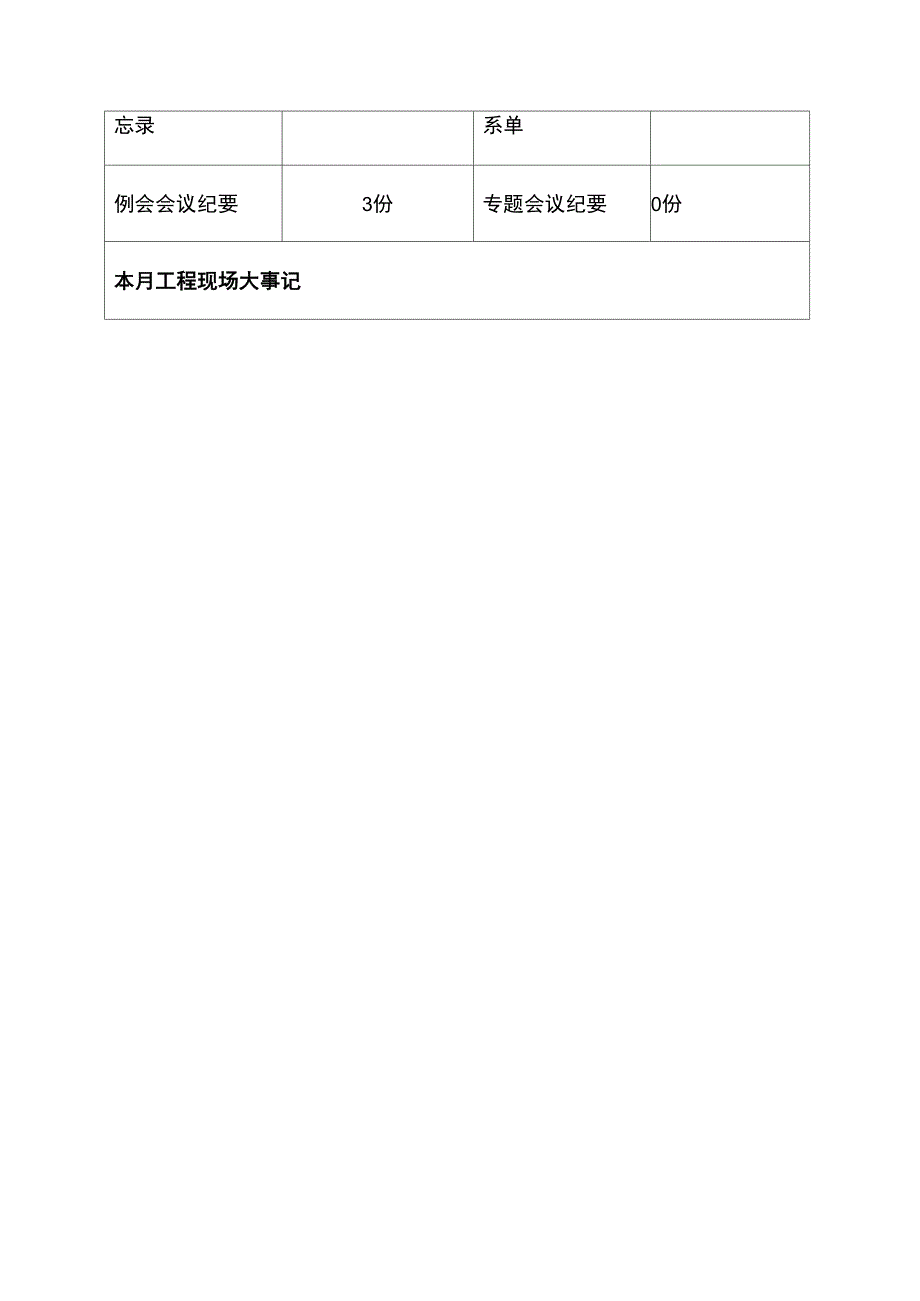 装饰装修工程监理月报_第3页