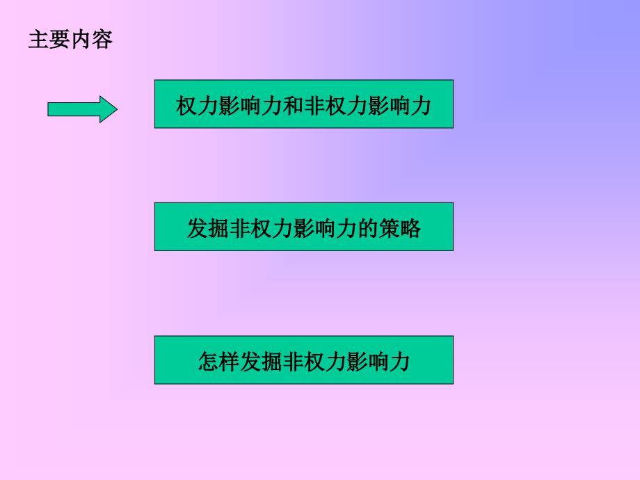 《非权利影响力》PPT课件_第2页