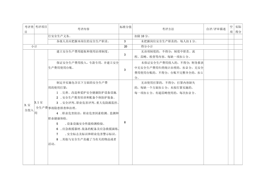 啤酒生产企业安全生产标准化评定标准_第4页