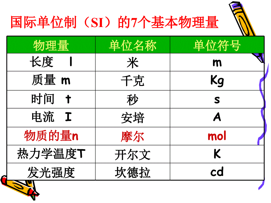 物质的量优质课课件_第4页