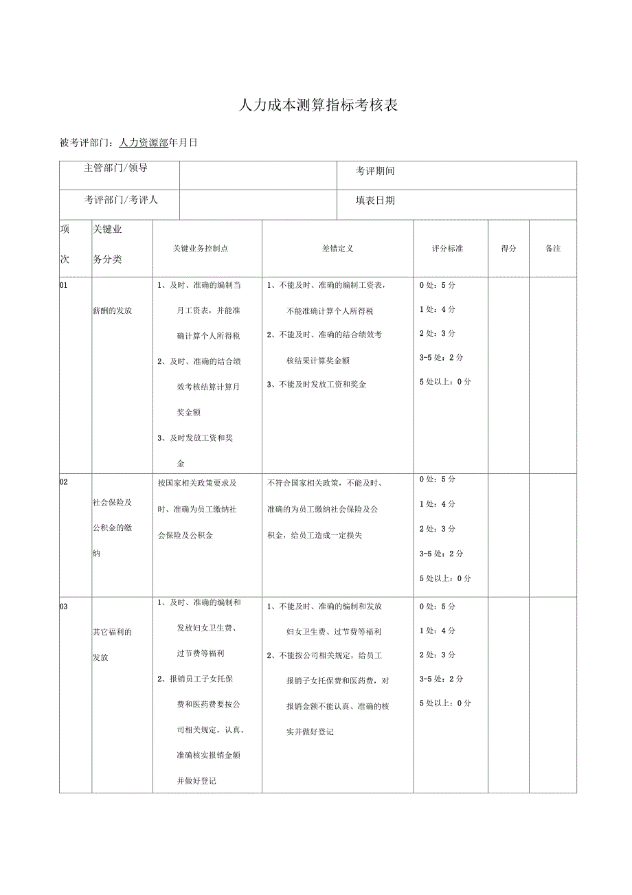 JXB人力成本测算指标考核表_第1页