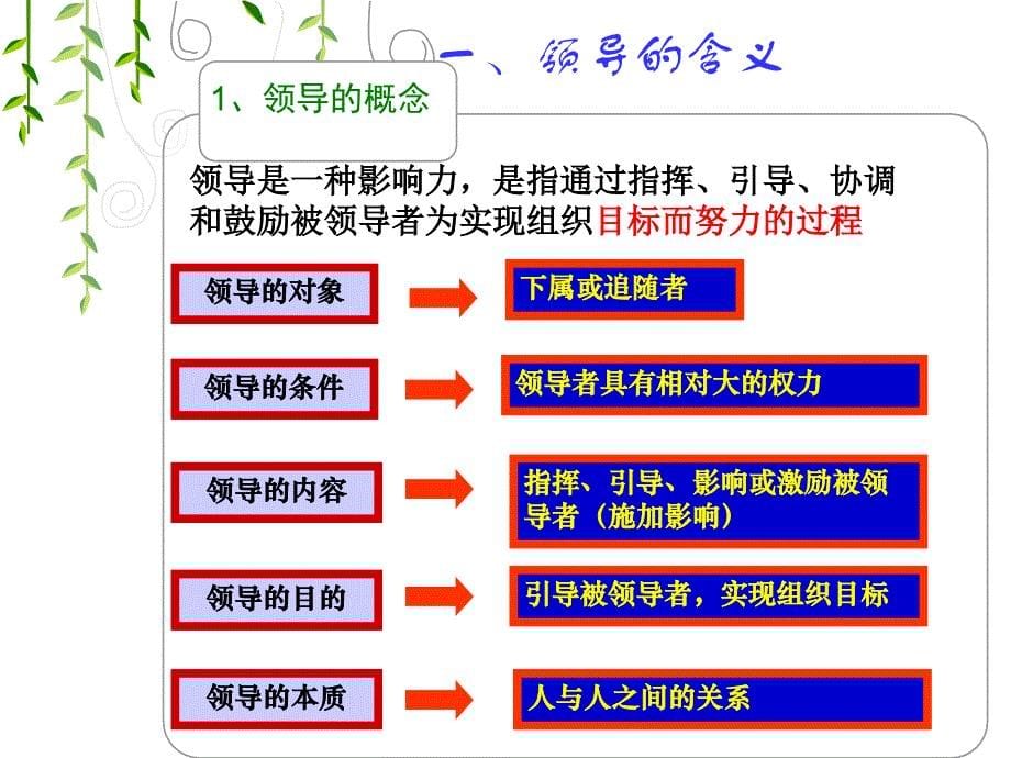 管理学基础领导_第5页