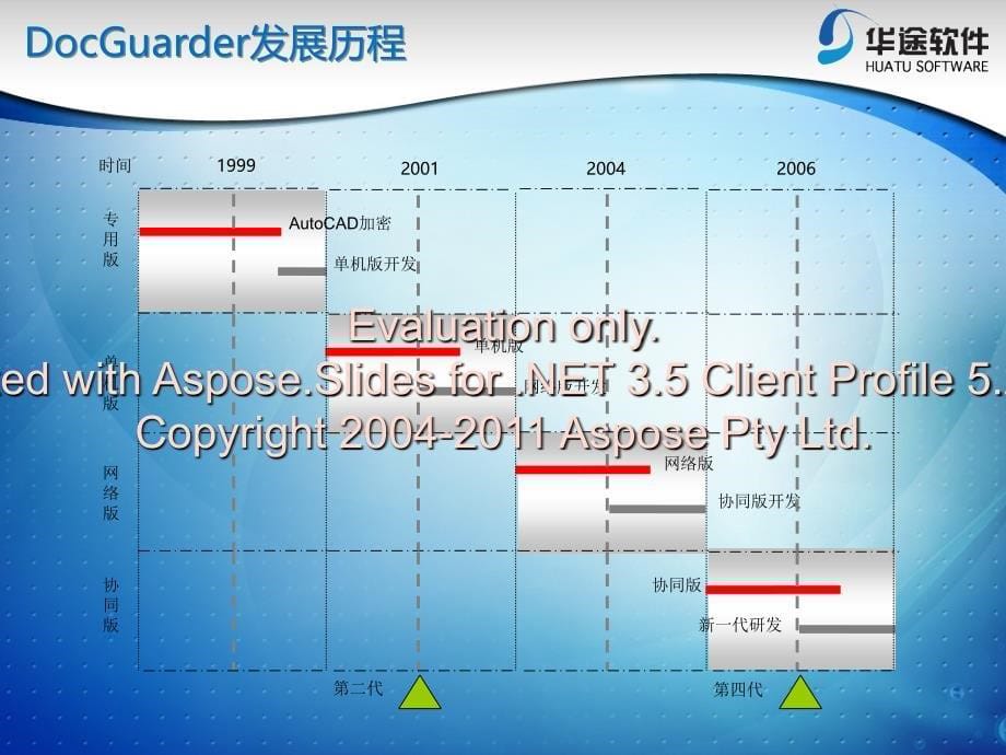 华途文档加密解决方案_第5页