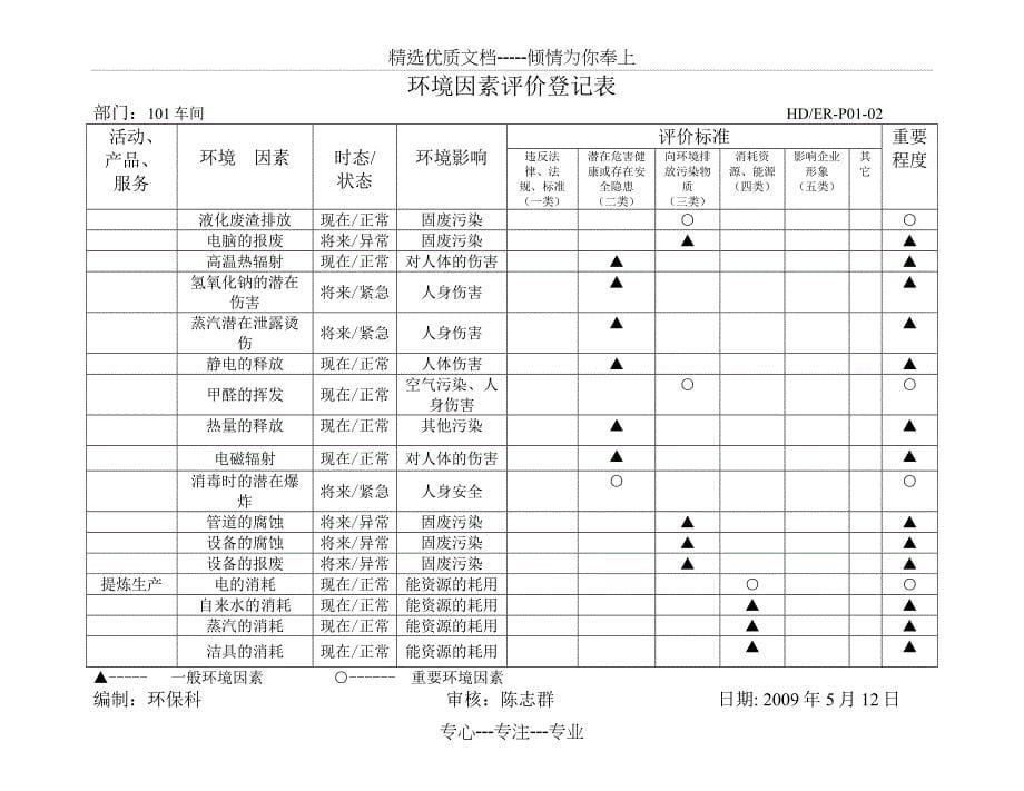 环境因素评价登记表_第5页