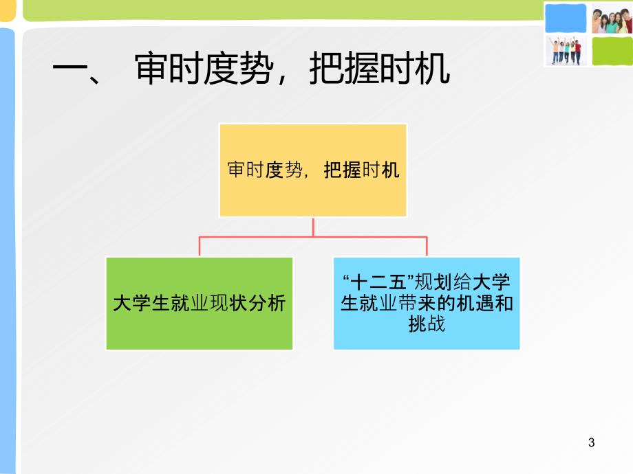 大学生职业发展与就业指导PPT幻灯片课件_第3页