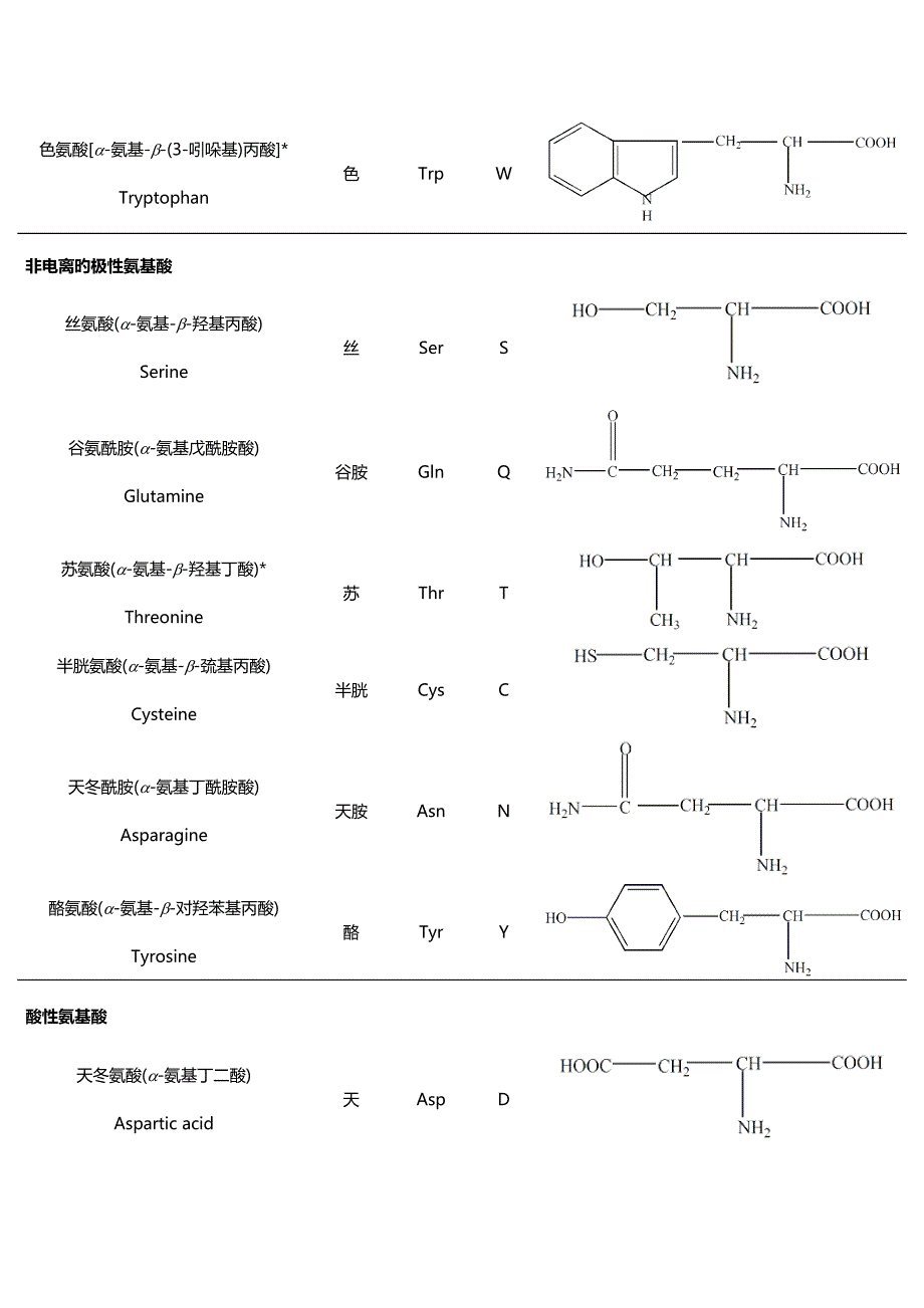 二十种氨基酸结构式_第2页