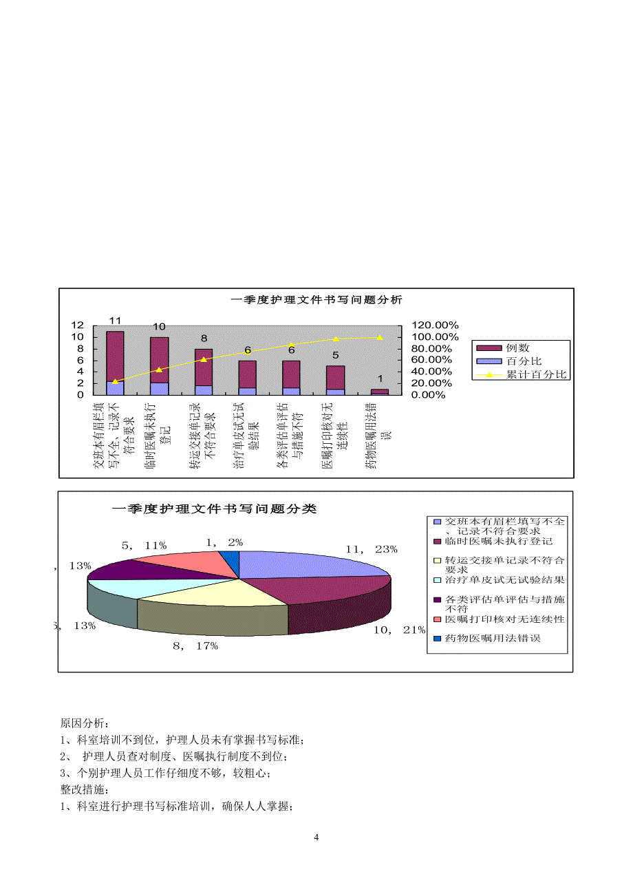 一季度护理质量简报_第4页