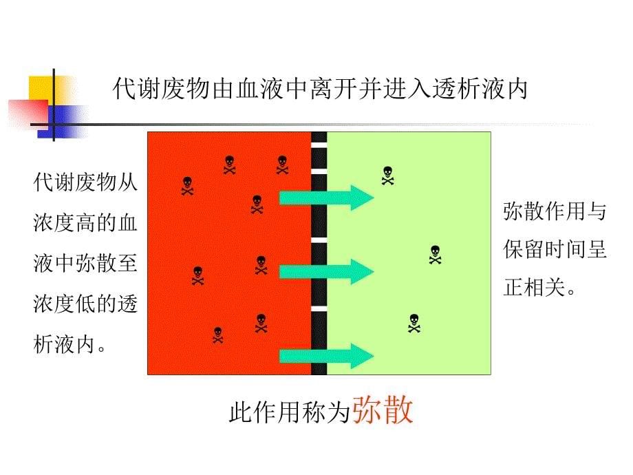 医学专题：新生儿腹膜透析_第5页