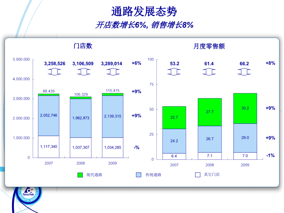 尼尔森零售数据Nielsen_第3页