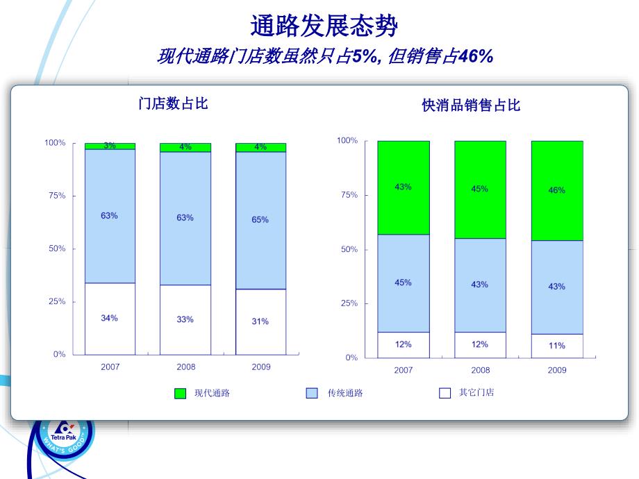 尼尔森零售数据Nielsen_第4页