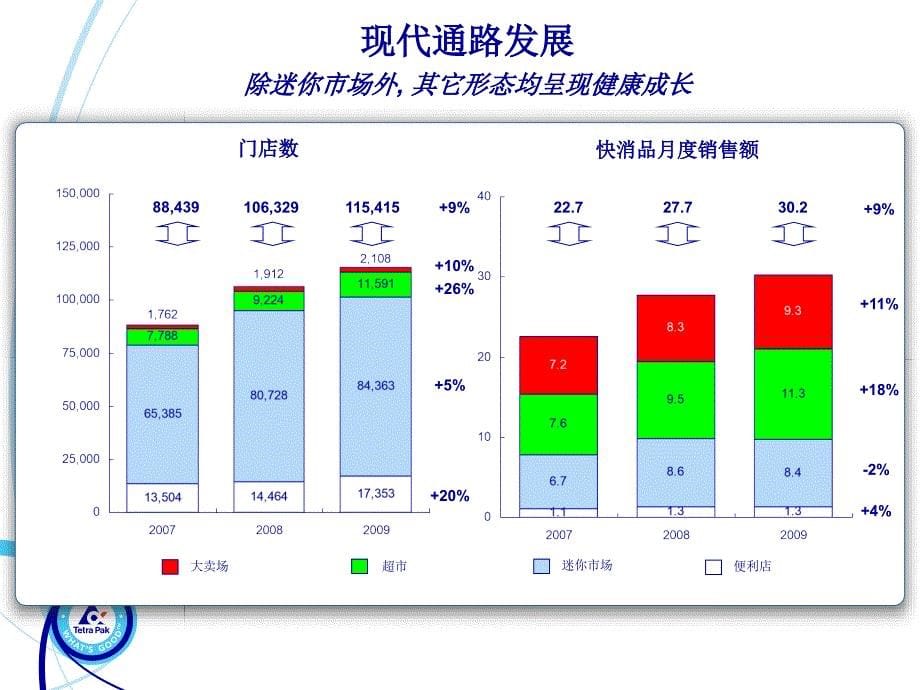 尼尔森零售数据Nielsen_第5页