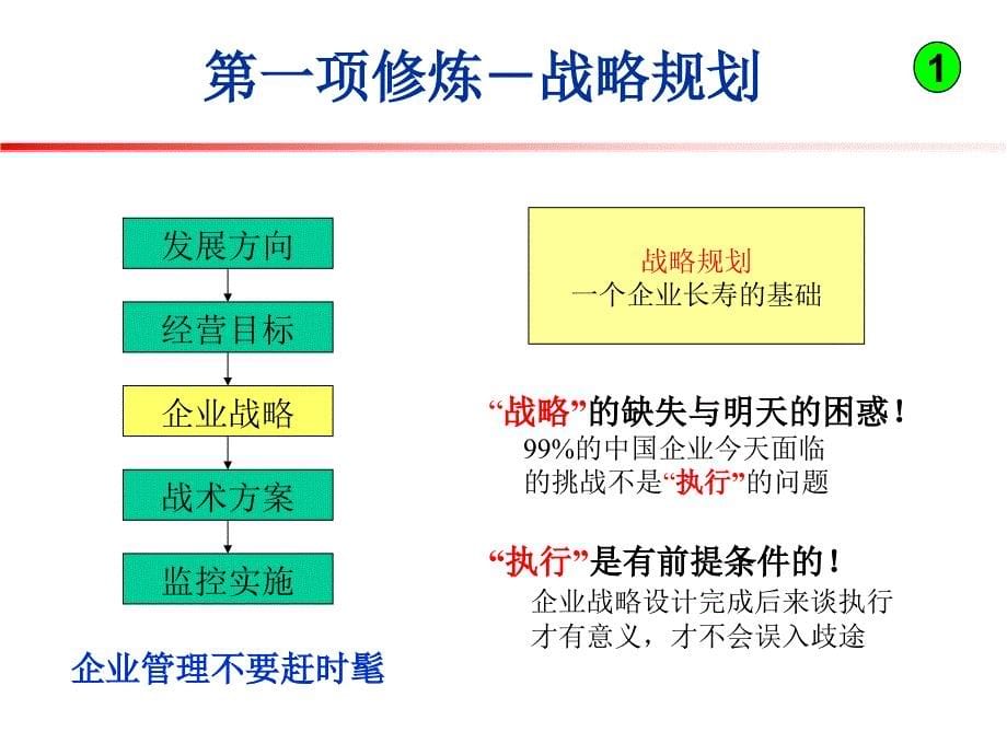 领导之道-职业经理人的六项修炼_第5页