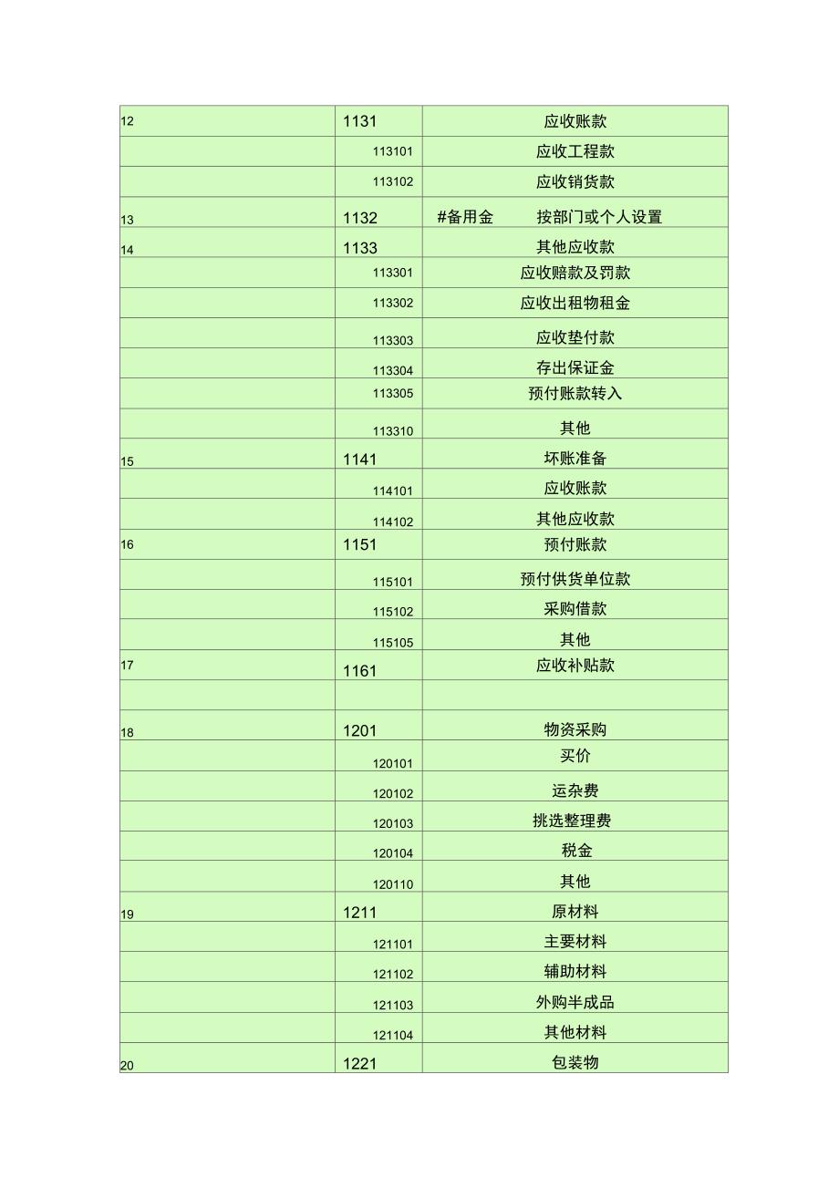 会计科目一览表—(一级科目————二级科目————三级科目)_第2页