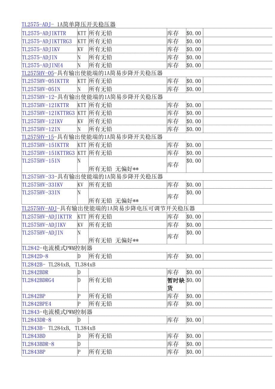 TL系列TI免费芯片汇集_第5页