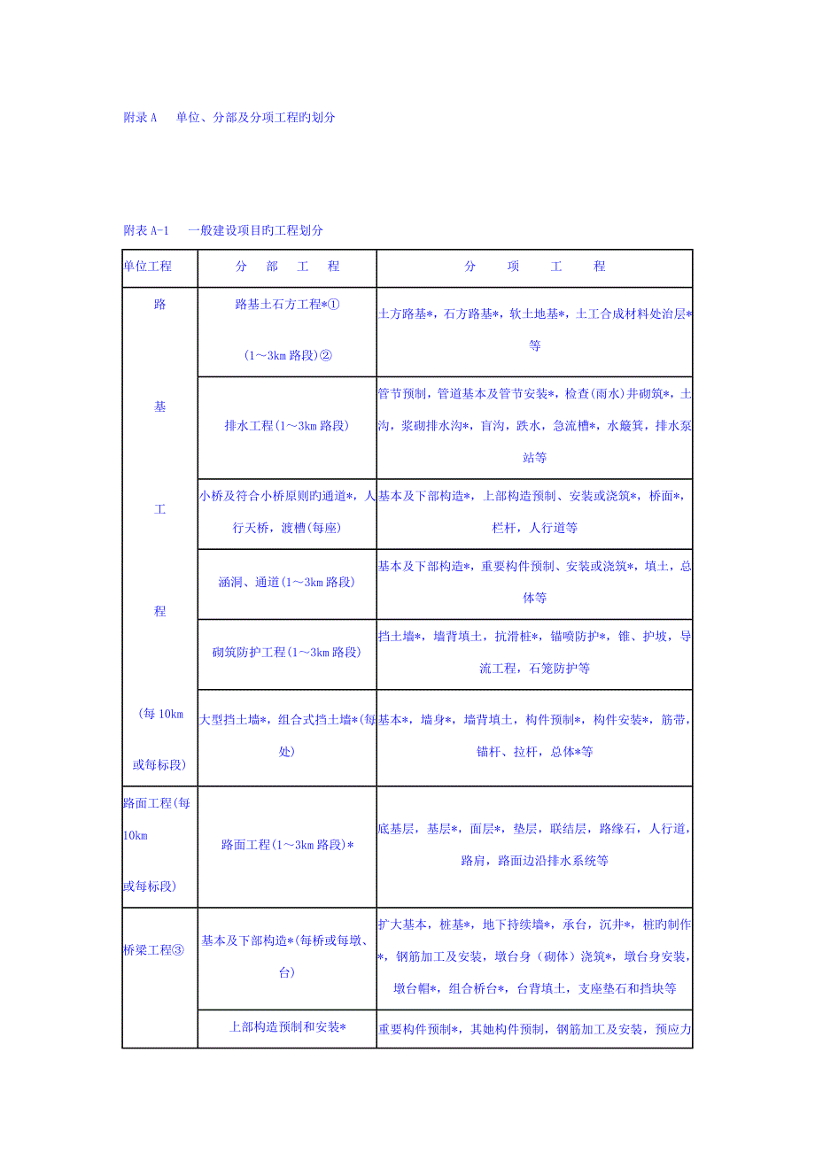 公路公路分部分项单位关键工程划分及重点标准_第1页