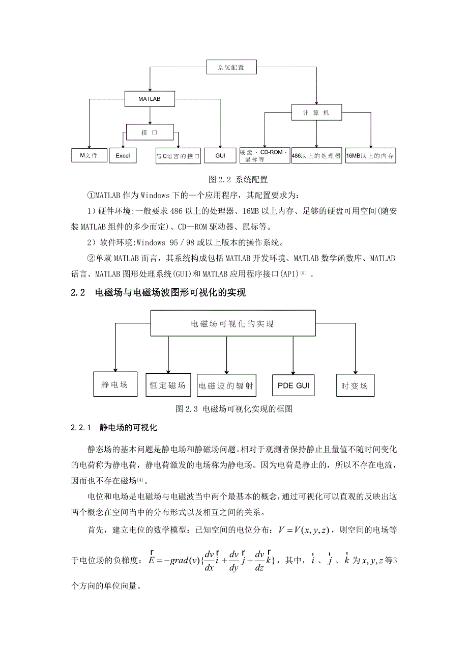 毕业设计-电磁场可视化实验平台的构建_第2页