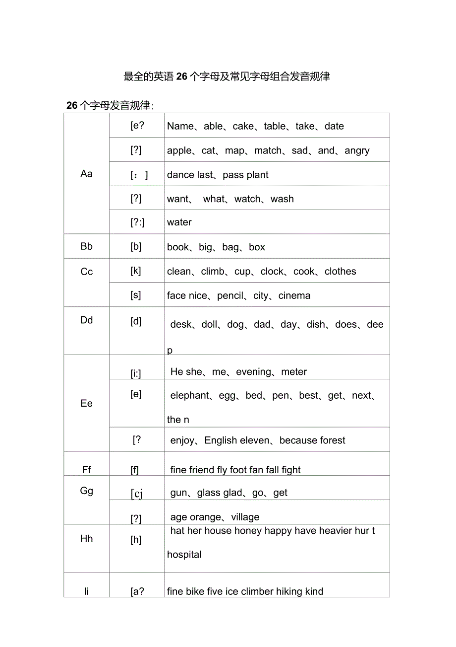 最全实用的英语音标常见字母组合发音规律寄音标知识_第1页