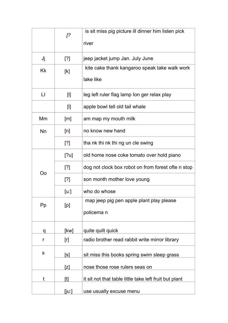 最全实用的英语音标常见字母组合发音规律寄音标知识_第2页