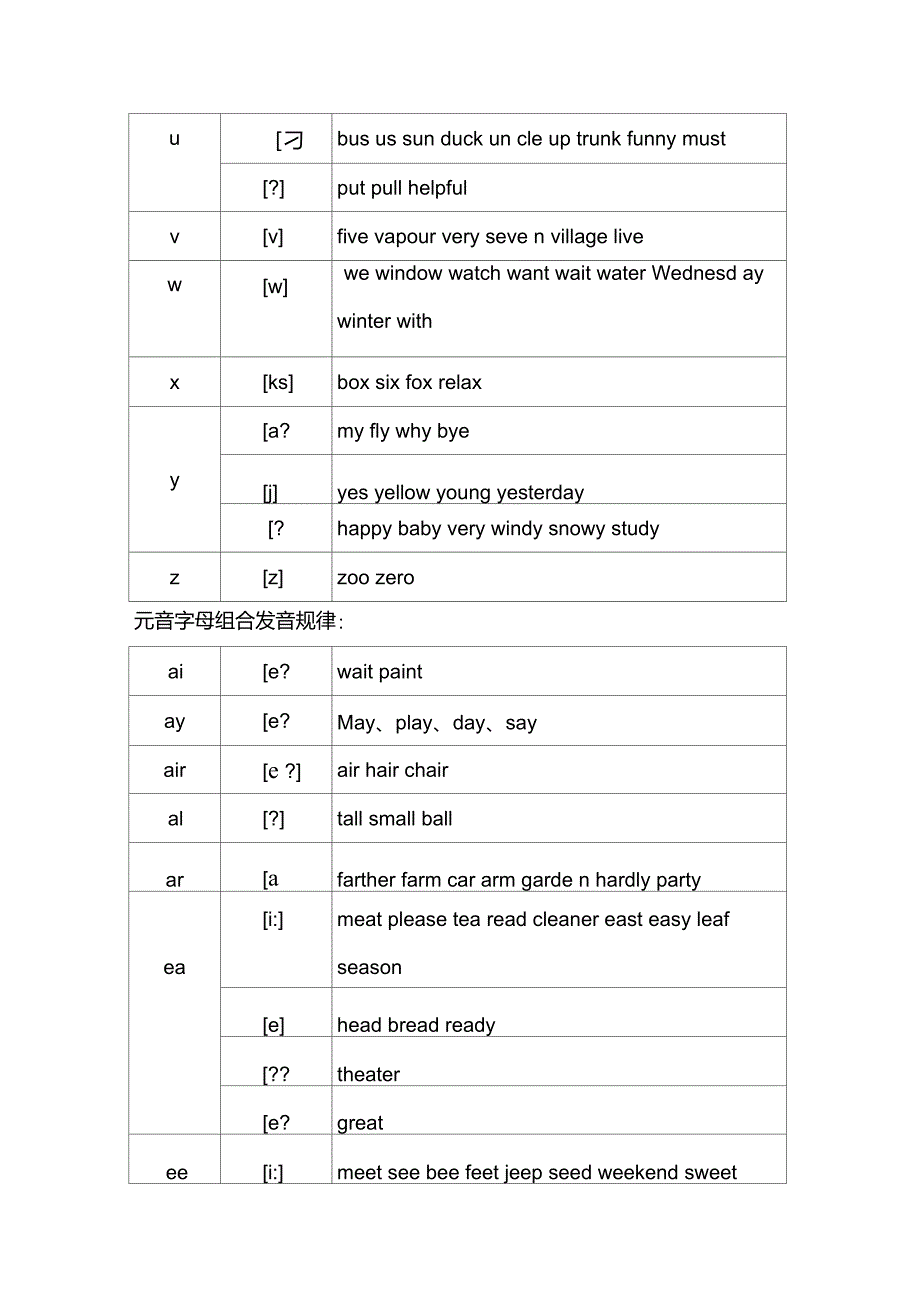 最全实用的英语音标常见字母组合发音规律寄音标知识_第3页