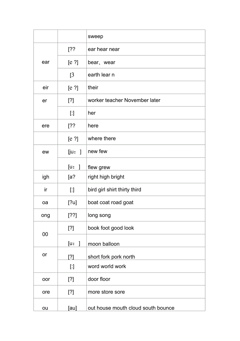 最全实用的英语音标常见字母组合发音规律寄音标知识_第4页