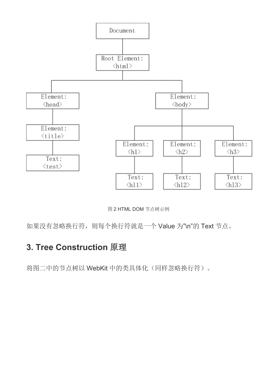 WebKit内核源代码分析（五）.doc_第4页