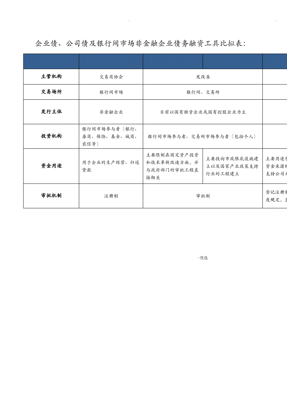 上市公司主要融资方式及比较_第4页