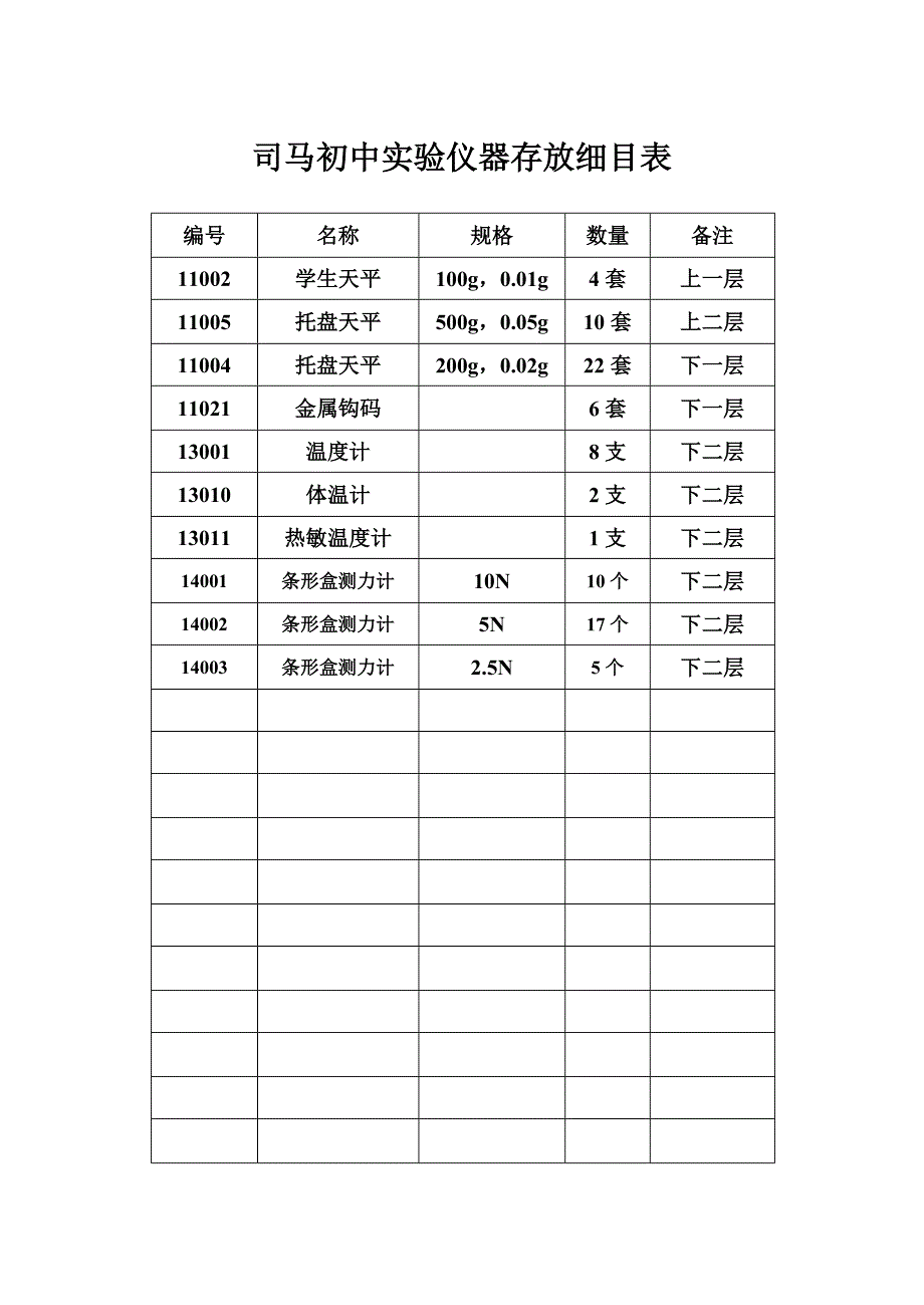 实验仪器存放细目表_第2页