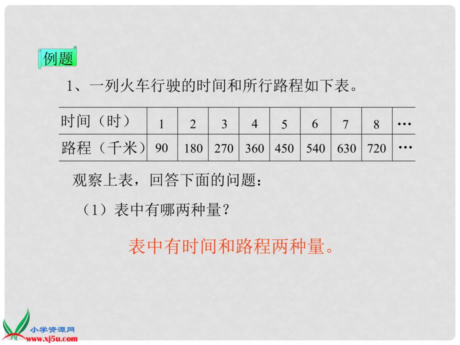 六年级数学下册 成正比例的量2课件 冀教版_第4页